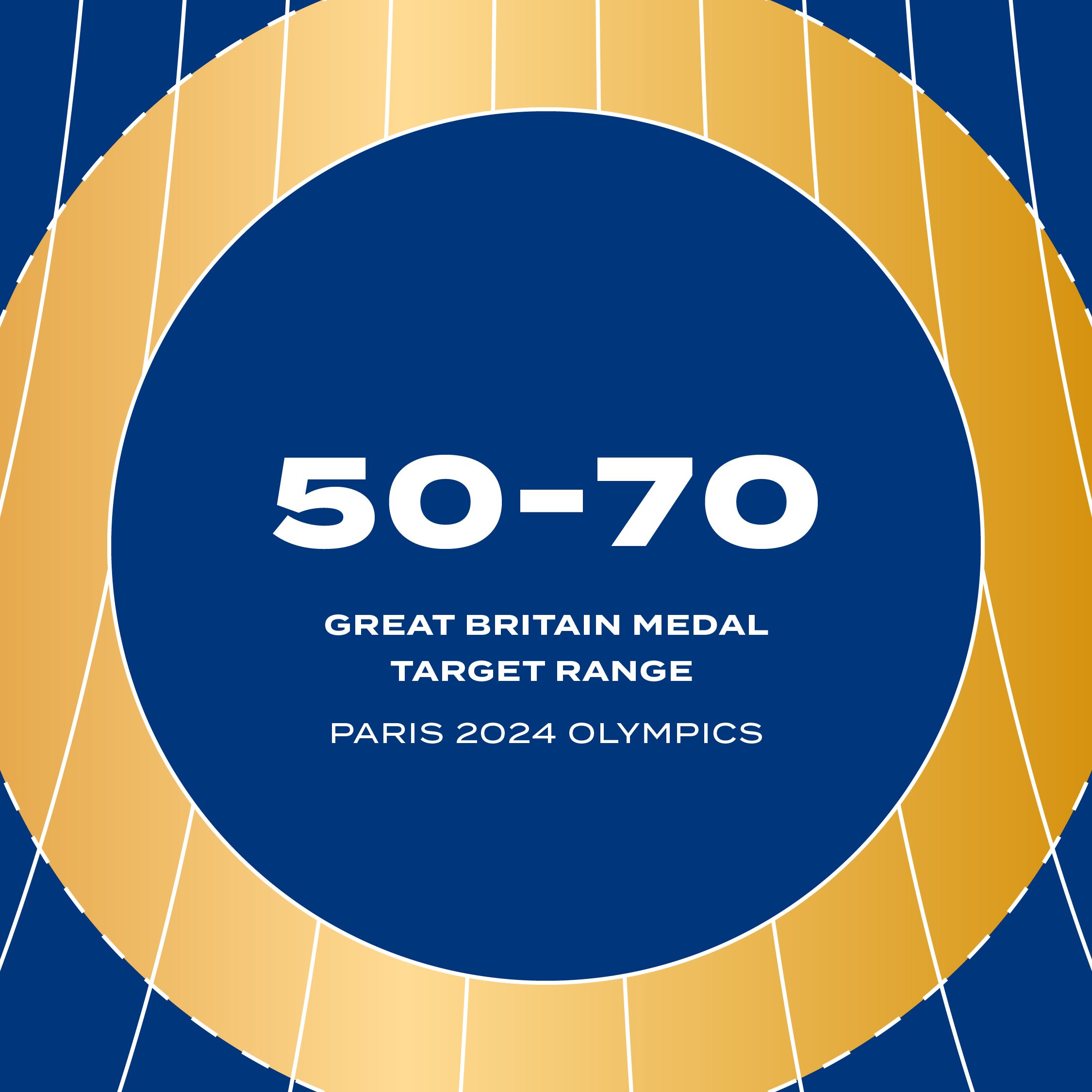 Graphic reads: 50-70 Great Britain Medal Target Range Paris 2024 Olympics